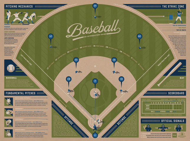 Info-Rama Baseball Infographic Blue Silkscreen Print by DKNG