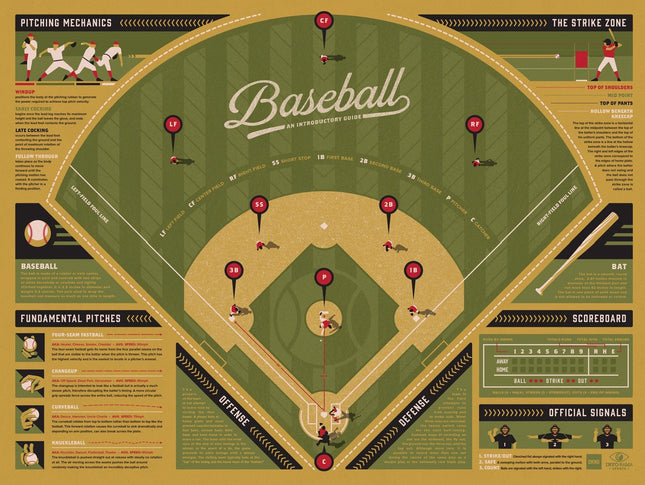 Info-Rama Baseball Infographic Red Silkscreen Print by DKNG