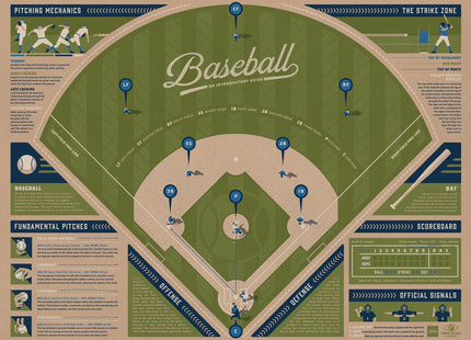 Info-Rama Baseball Infographic Blue Silkscreen Print by DKNG