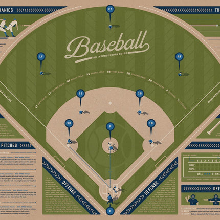 Info-Rama Baseball Infographic Blue Silkscreen Print by DKNG