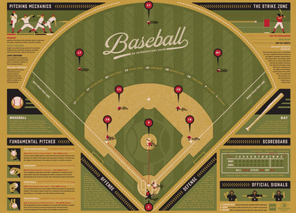 Info-Rama Baseball Infographic Red Silkscreen Print by DKNG